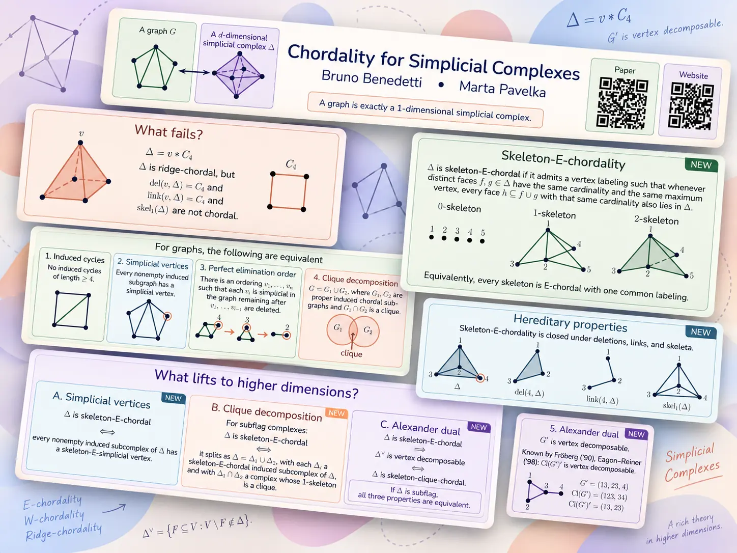 Chordality for Simplicial Complexes, poster by Bruno Benedetti and Marta Pavelka